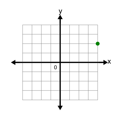 An svg image showing a math problem
