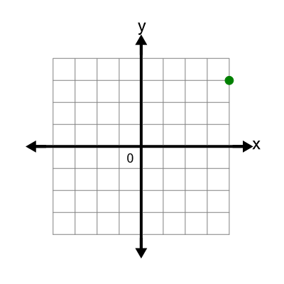 An svg image showing a possible answer to this math problem