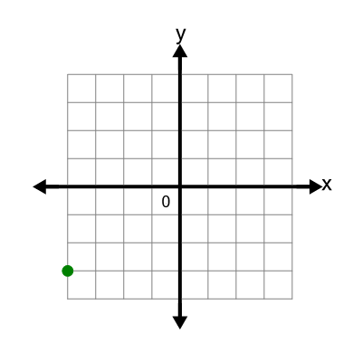 An svg image showing a possible answer to this math problem