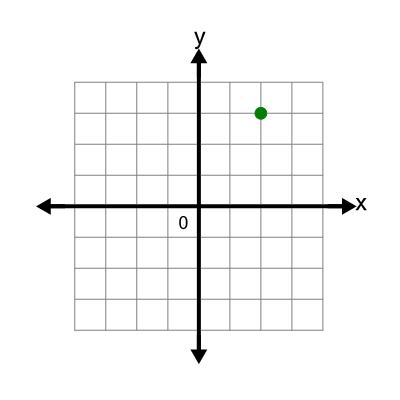 An svg image showing a possible answer to this math problem