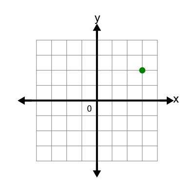 An svg image showing a possible answer to this math problem