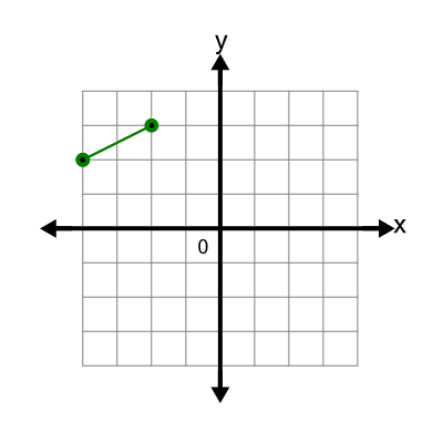 An svg image showing a possible answer to this math problem