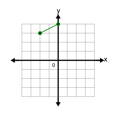 An svg image showing a possible answer to this math problem