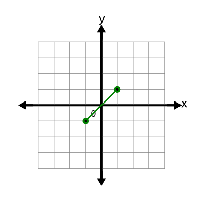 An svg image showing a math problem