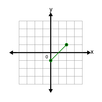 An svg image showing a possible answer to this math problem