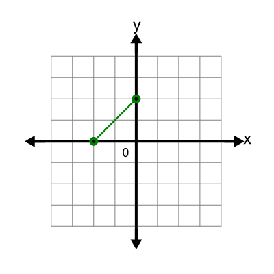 An svg image showing a possible answer to this math problem