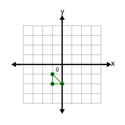 An svg image showing a possible answer to this math problem