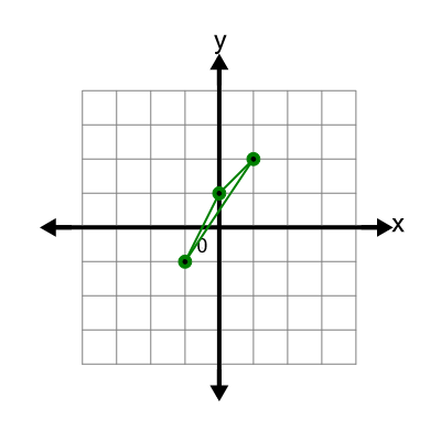 An svg image showing a math problem