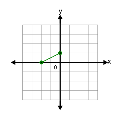 An svg image showing a math problem
