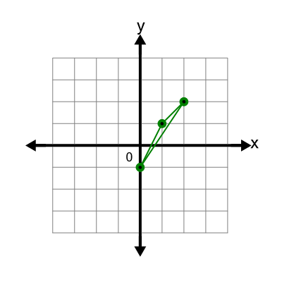 An svg image showing a possible answer to this math problem