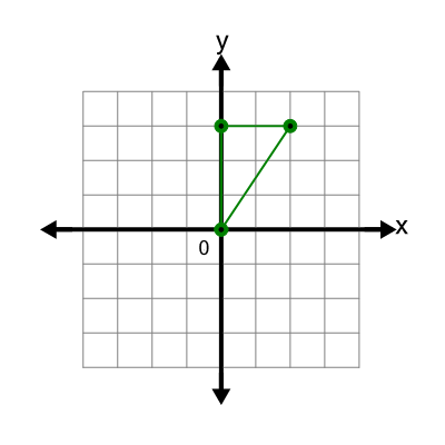 An svg image showing a possible answer to this math problem