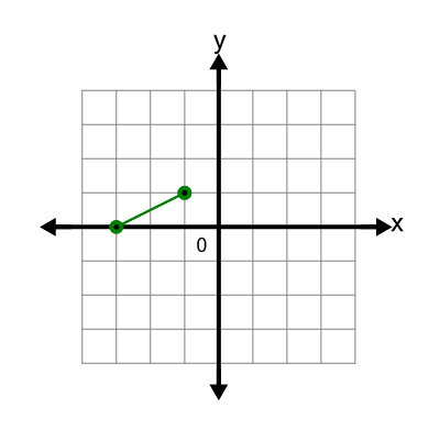 An svg image showing a possible answer to this math problem