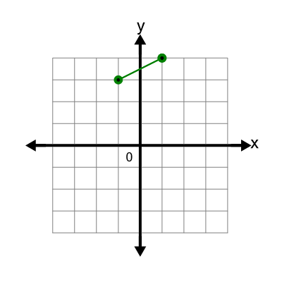 An svg image showing a possible answer to this math problem