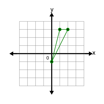 An svg image showing a possible answer to this math problem