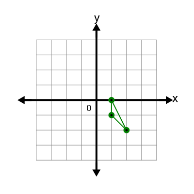 An svg image showing a possible answer to this math problem