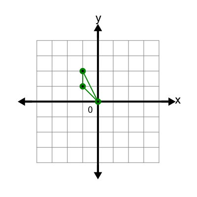 An svg image showing a possible answer to this math problem