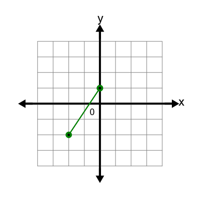 An svg image showing a math problem