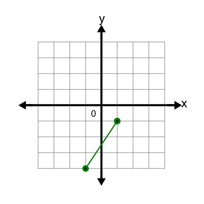 An svg image showing a possible answer to this math problem