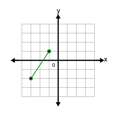 An svg image showing a possible answer to this math problem