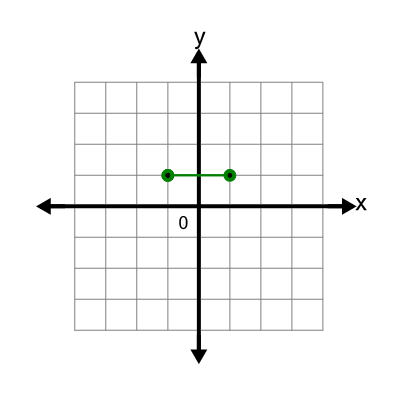 An svg image showing a math problem