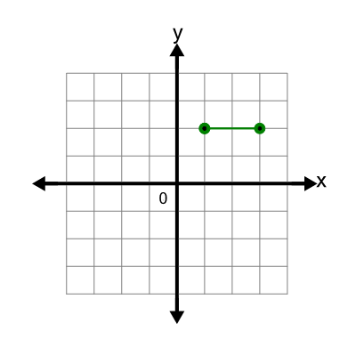 An svg image showing a possible answer to this math problem