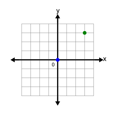 An svg image showing a math problem