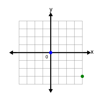 An svg image showing a math problem