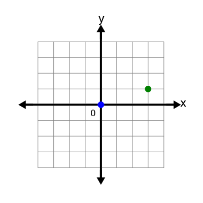 An svg image showing a possible answer to this math problem