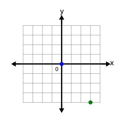 An svg image showing a possible answer to this math problem