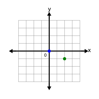 An svg image showing a math problem