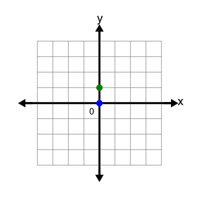 An svg image showing a possible answer to this math problem