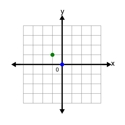An svg image showing a possible answer to this math problem