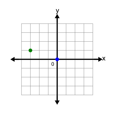 An svg image showing a possible answer to this math problem
