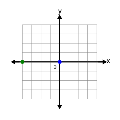 An svg image showing a math problem