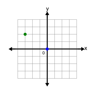 An svg image showing a math problem