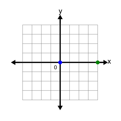 An svg image showing a possible answer to this math problem