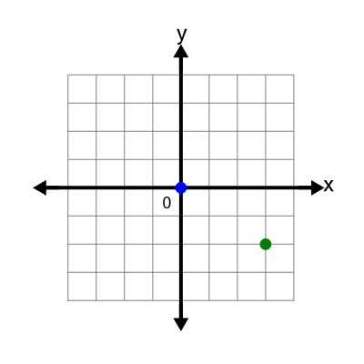 An svg image showing a possible answer to this math problem