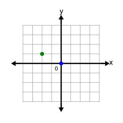 An svg image showing a possible answer to this math problem