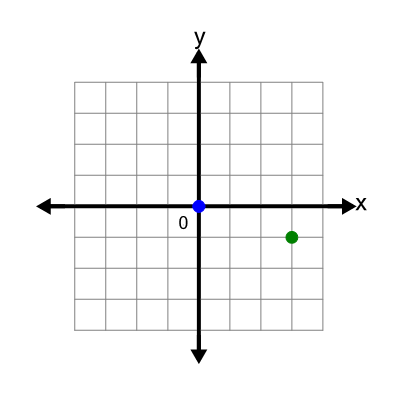 An svg image showing a possible answer to this math problem