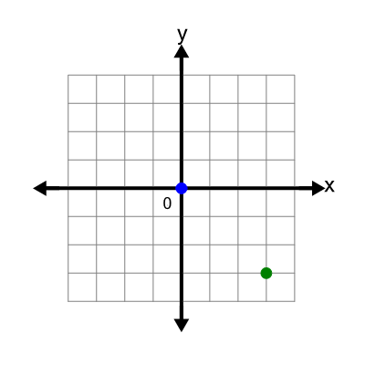 An svg image showing a possible answer to this math problem