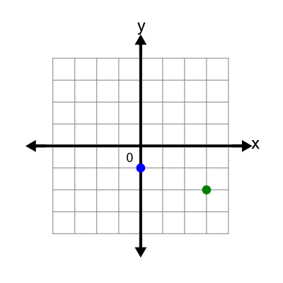 An svg image showing a math problem