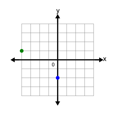 An svg image showing a math problem
