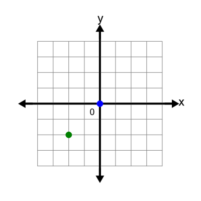 An svg image showing a math problem
