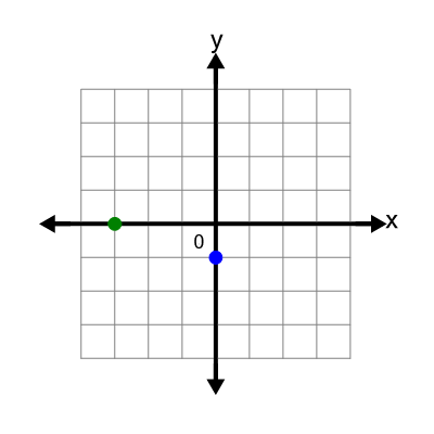 An svg image showing a possible answer to this math problem
