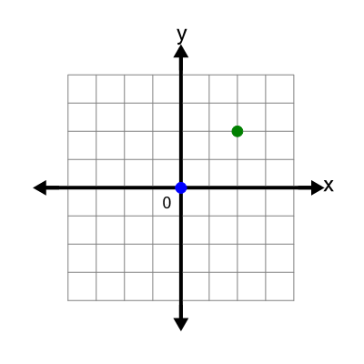 An svg image showing a possible answer to this math problem