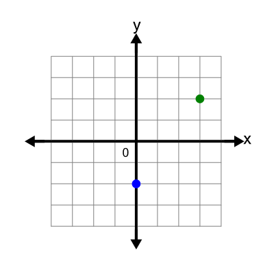 An svg image showing a possible answer to this math problem