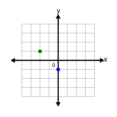 An svg image showing a possible answer to this math problem