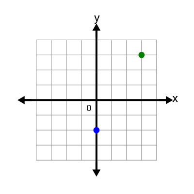 An svg image showing a possible answer to this math problem