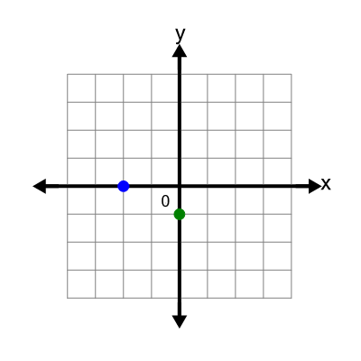An svg image showing a math problem
