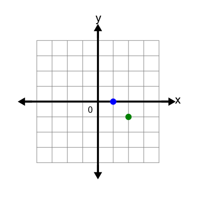 An svg image showing a possible answer to this math problem